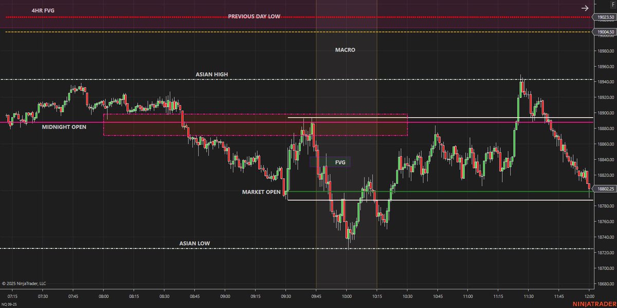 RealLilTown's tweet image. Sunday #Chartwork