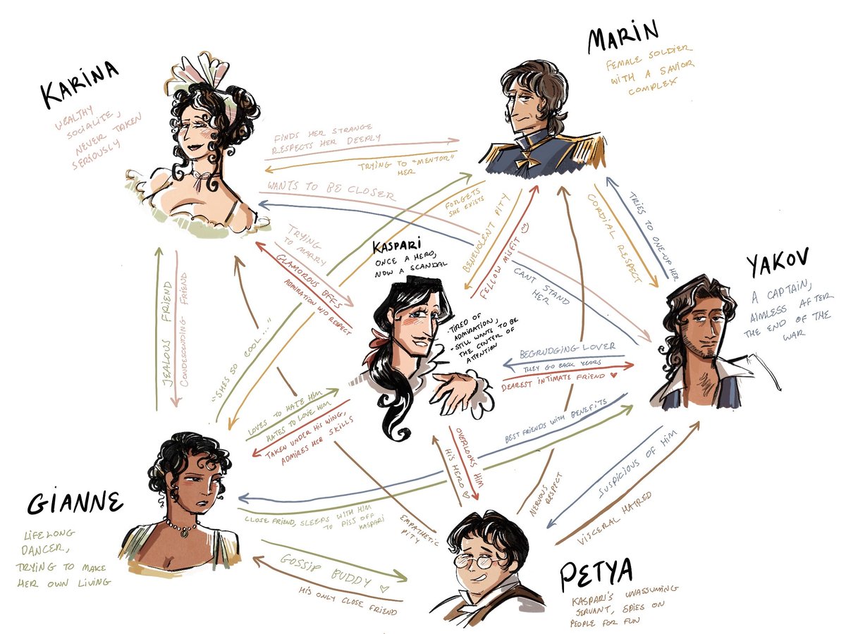 this is kinda outdated but here's a web of their relationships with each other