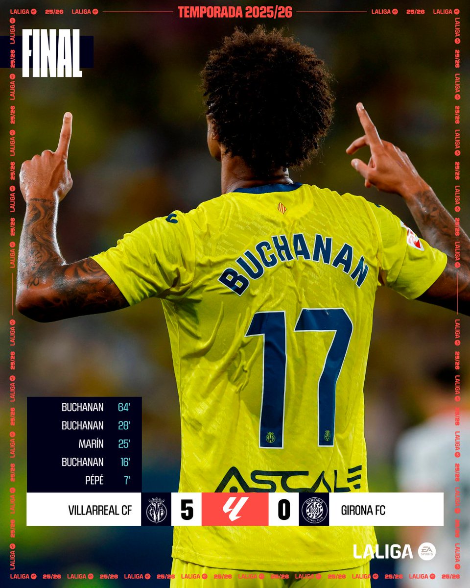 LALIGA (@laliga) on Twitter photo FINAL #VillarrealGirona 5-0
💛 ¡Goleada del <a href="/VillarrealCF/">Villarreal CF</a> con un espectacular Buchanan en La Cerámica!
#VUELVELALIGA | #LALIGAEASPORTS FINAL #VillarrealGirona 5-0
💛 ¡Goleada del <a href="/VillarrealCF/">Villarreal CF</a> con un espectacular Buchanan en La Cerámica!
#VUELVELALIGA | #LALIGAEASPORTS