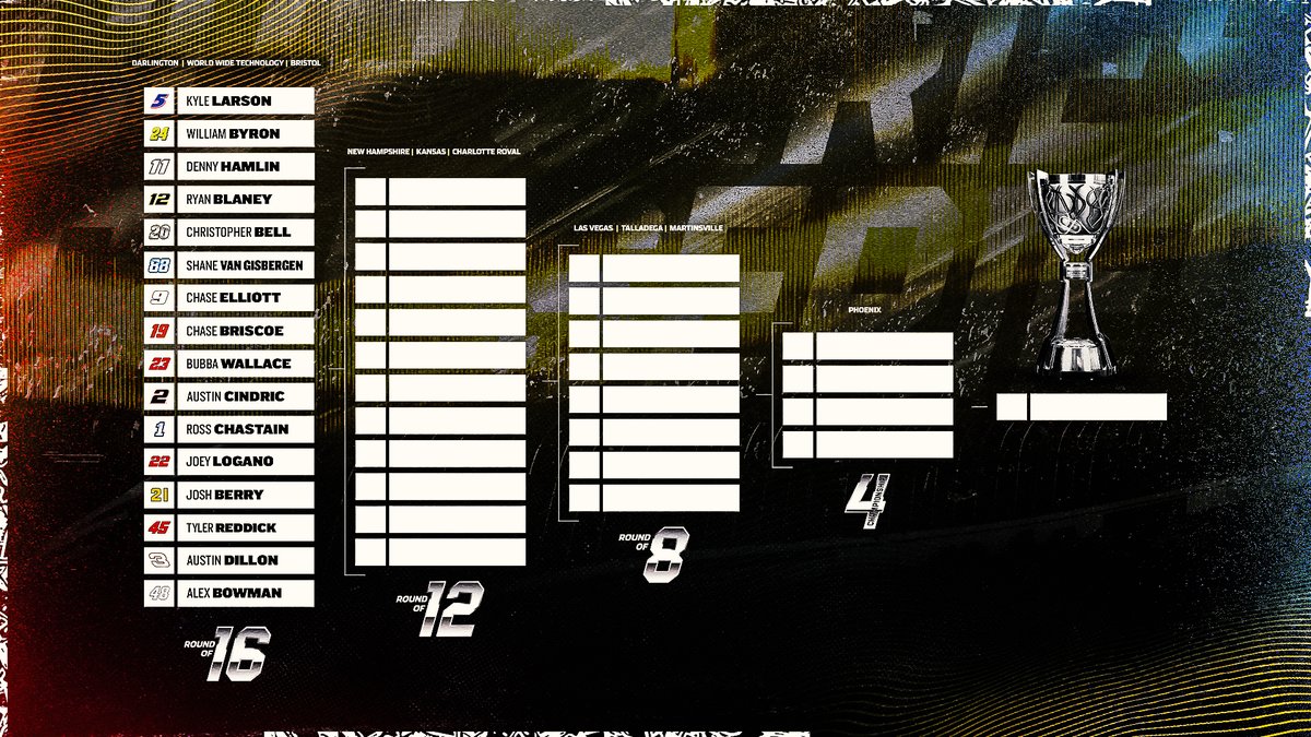 On the other side of this gauntlet lies the ultimate prize.

The #NASCARPlayoffs start now!