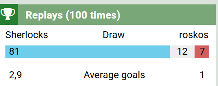 Season started with this RANDOM...
Barely a 1-1 draw in a 81-12-7 match.
And a +3 injury at the 3rd minute as a cherry on top.
Hope the HT gods will remember me kindly during the HM.