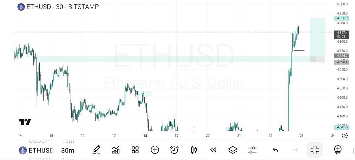 Justinsmart029's tweet photo. Right bias
Wrong poi 🤧 
#ethusd
Hopefully we go harder this week 
#profitabilty https://t.co/KR5vR0xyNB