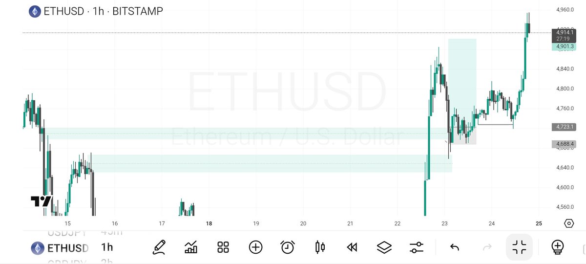 Justinsmart029's tweet photo. Right bias
Wrong poi 🤧 
#ethusd
Hopefully we go harder this week 
#profitabilty https://t.co/KR5vR0xyNB