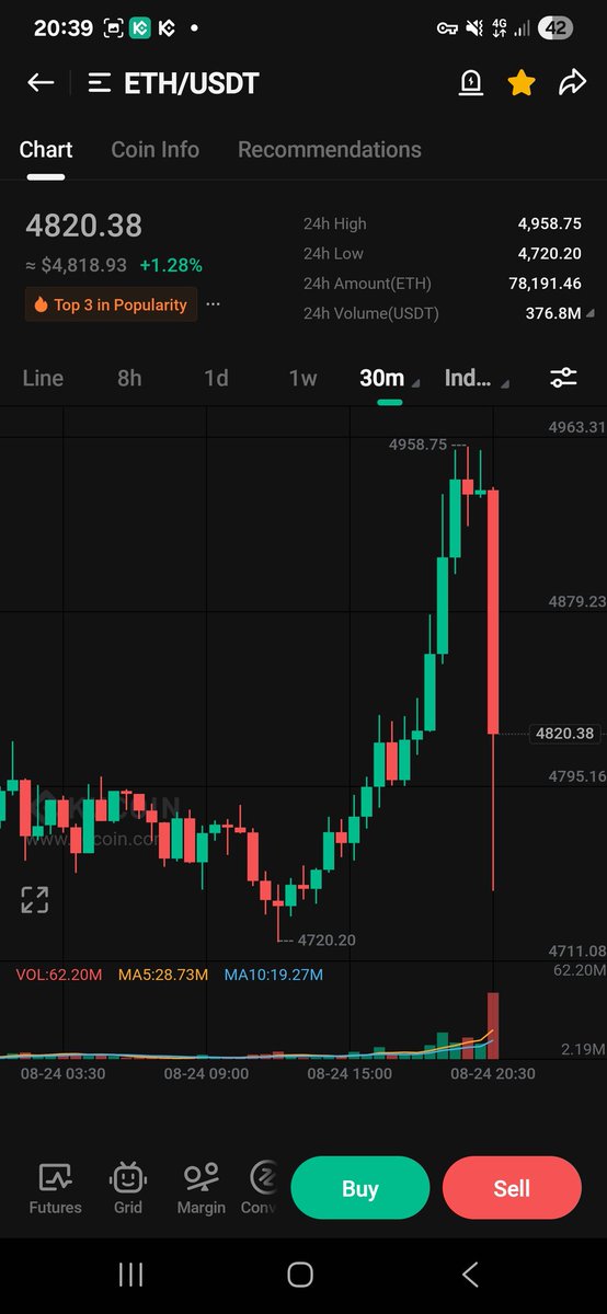 مستثمر العملة الرقمية بيتكوين tweet media