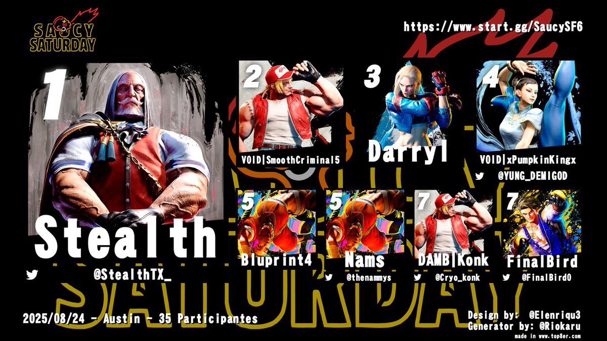 YUNG_DEMIGOD's tweet photo. I finally cracked the top 5! I felt really good against everyone else besides my teammates who washed me in top 8 but it’s nothing but killers at that point 😅 I just gotta hit the lab and keep working at it but this is progress! Next time top 3?! https://t.co/68TyNGwCkB