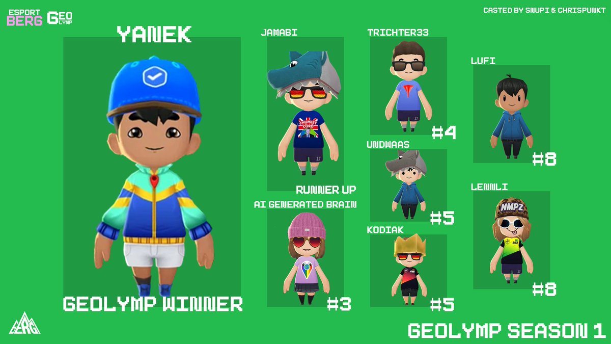 Grand Final Bracket Reset Game 3 5k vs Jamabi 🤩 Der erste Geolymp by Esport BERG ist beendet und es war ein Fest. Glückwunsch an alle 😇

🏆 #Yanek 300€ 
🥈 #Jamabi 100€
🥉 #Ai_Generated_Brain
🌍 #trichter33
🌍 <a href="/undwaas/">undwaas</a> 
🌍 <a href="/Kodiak1777/">Kodiak</a> 
🌍 #Lufi
🌍 <a href="/Lennli2/">Lennli</a> 

Danke an <a href="/SnupiSK/">Snupi</a>