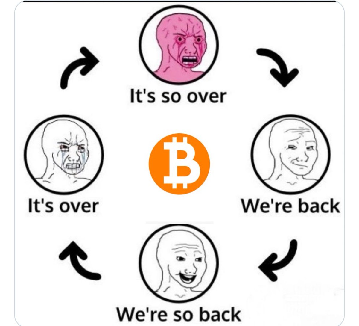 CrypHamilton's tweet photo. @Rager But be careful along way will constantly be rotating thru this chart as people take profits along way, narratives and headlines are spun. https://t.co/BDESnCEhfi