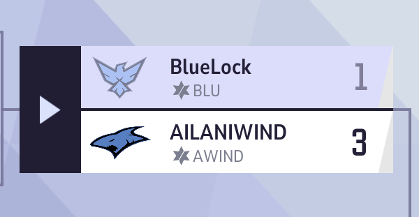 Top 4 Ignite Qualifers.

Not the result we wanted but still proud of our performance. The road forward is uncertain but not decided. 

ggs