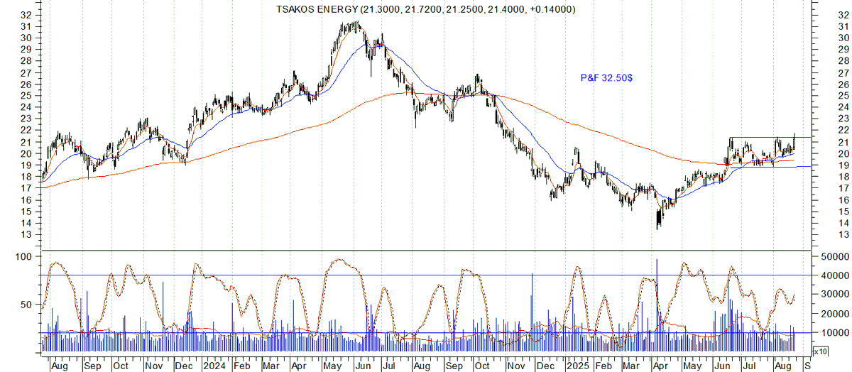 Bullish Trend tweet media