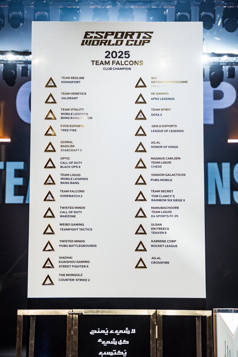 If anyone still had any doubts that this whole tournament wasn’t a joke. Team Liquid won 3 events (Chess, FC25, Mobile Legends) and Team Falcons won 1 (Overwatch 2) but was chosen as the winners of the entire tournament 🤡🤡🤡