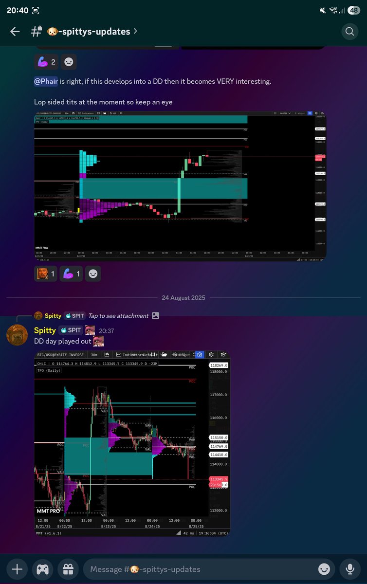 People never learn

What goes up in a straight line, will likely come down in a straight line

Bitcoin DD day played out in full 

Hands down the best setup in crypto