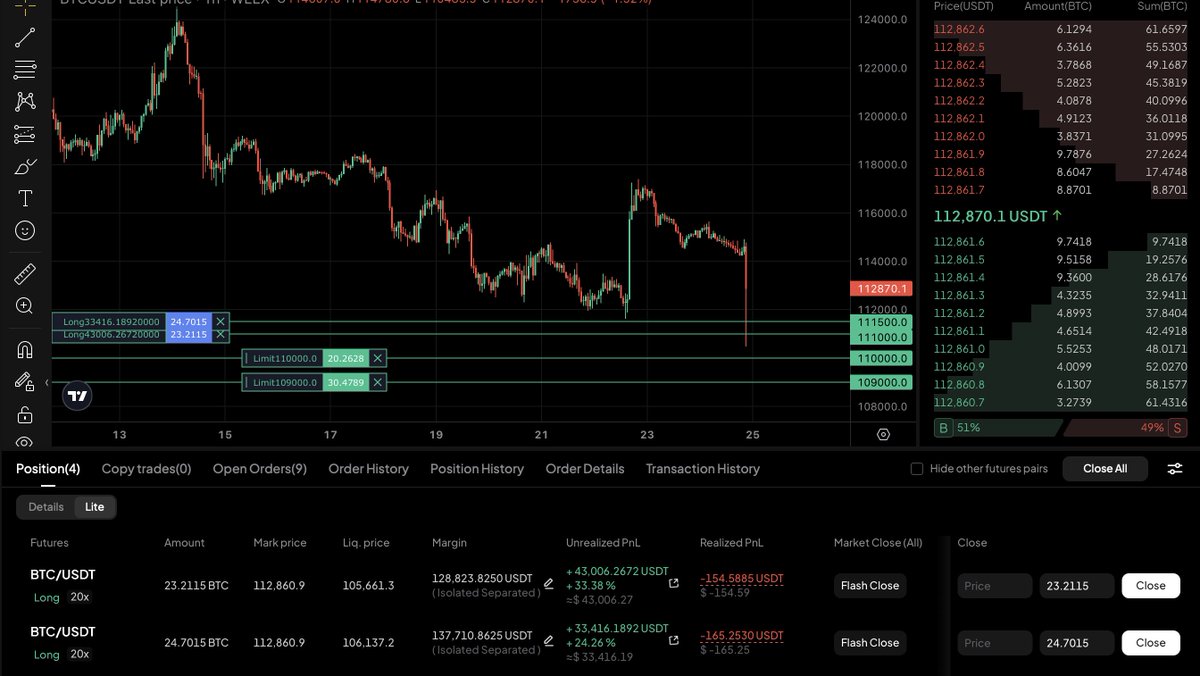 NEW #BITCOIN TRADE IS OPENED. $70K PROFIT SO FAR. STAY UPDATED IN THE VIP  GROUP Apply for access here 👇 https://t.co/fN9Ddk6QBM