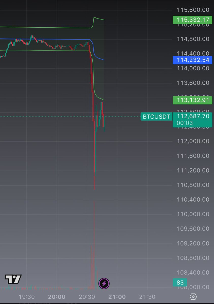Market manipulation at its finest $BTC