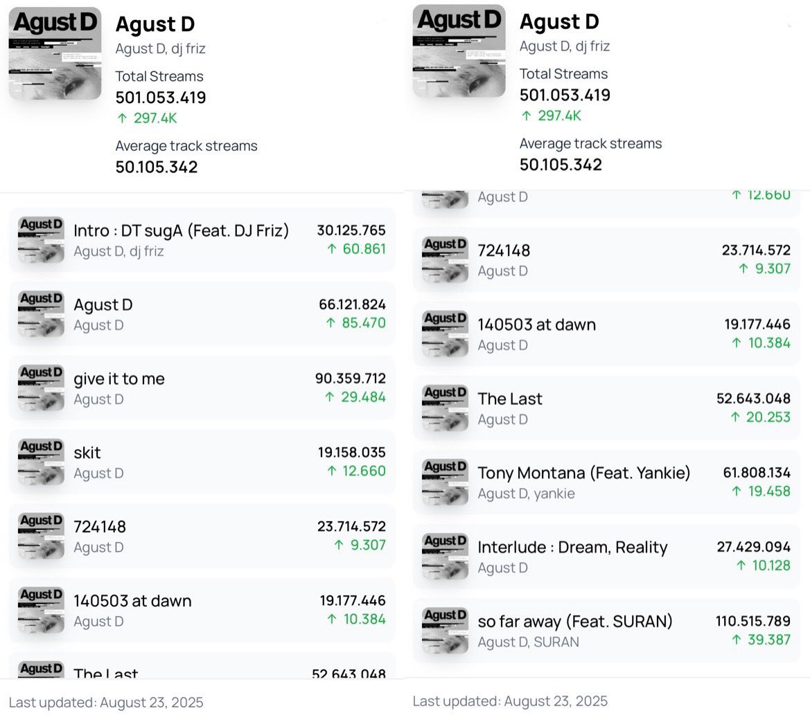 Agust D Stream BR ⁷ tweet media