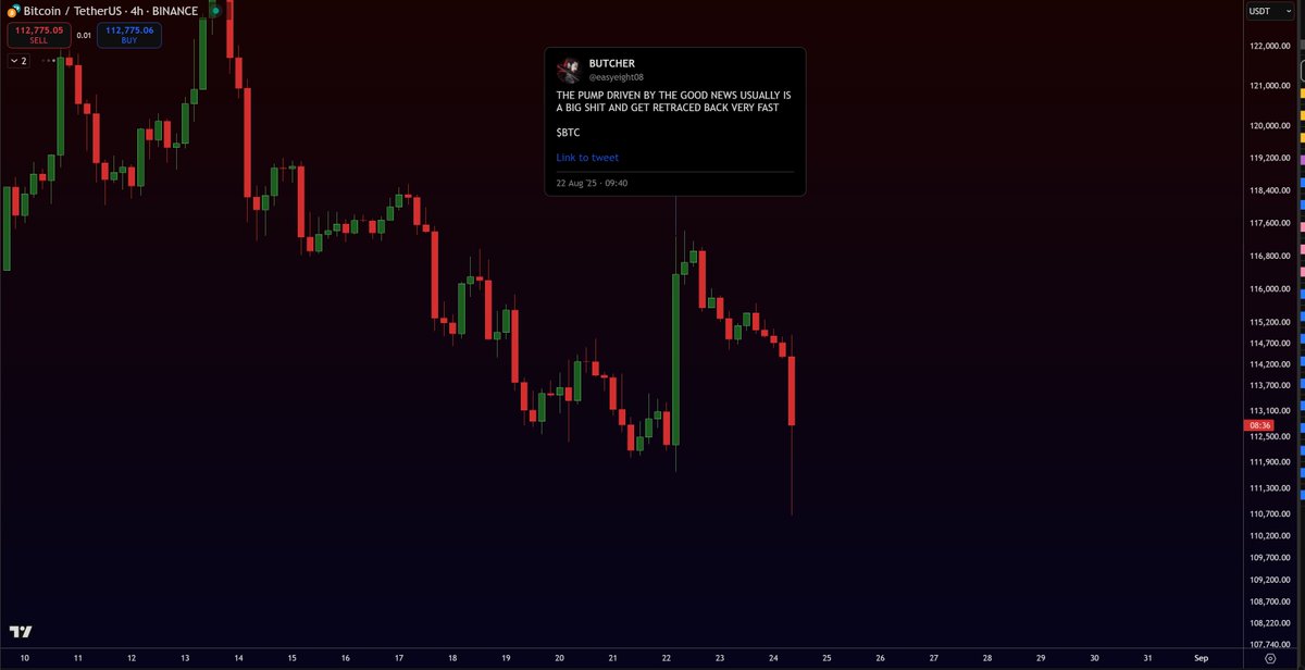 BUTCHER KNOWS HOW THIS SHIT WORKS

$BTC