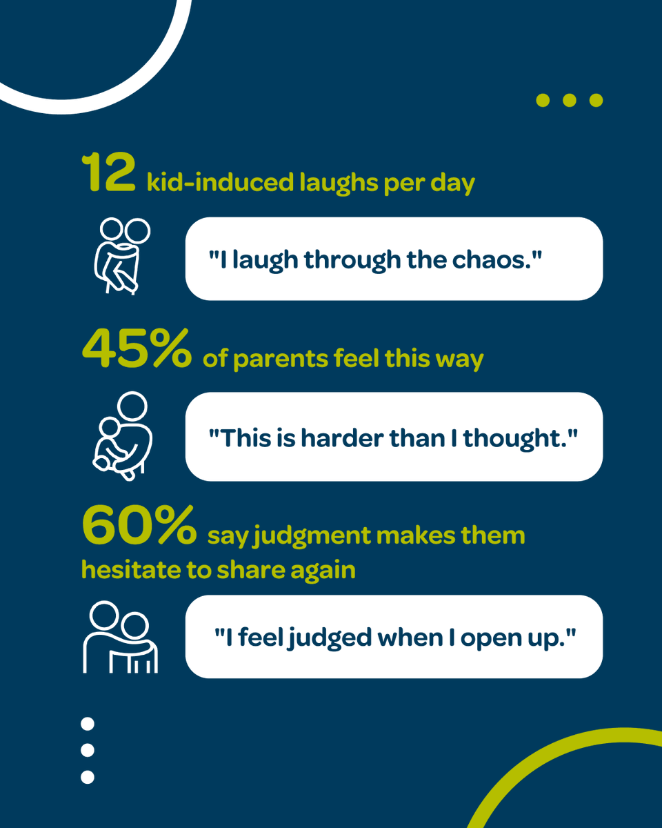 Yes, parenting is hard. But it’s also full of tiny, beautiful moments. 🥰 And yet, 60% of parents say they hesitate to open up again after feeling judged.

At Celebree, we honor the chaos, the beauty, and the #realness of parenting.  #CelebreeCelebratesRealParenting