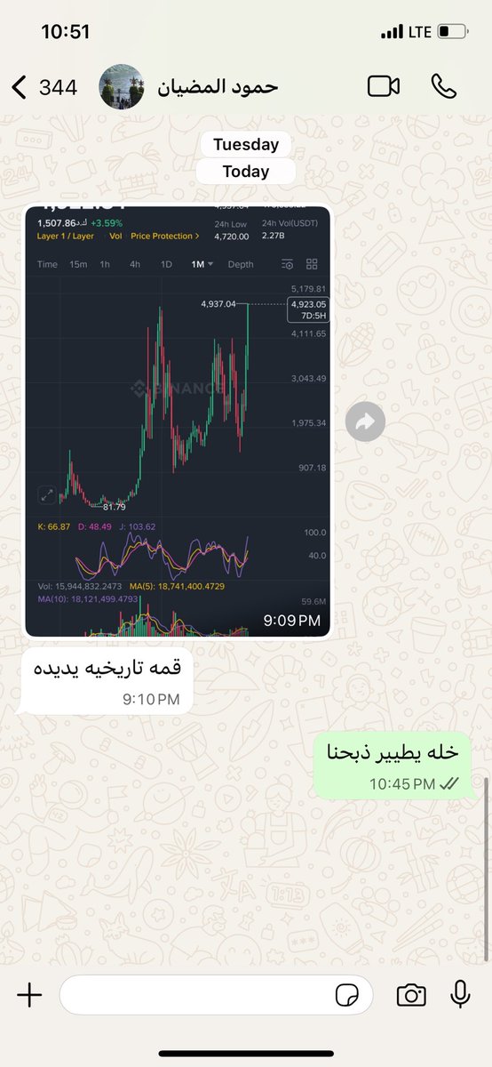 <a href="/h_almedhyan/">حمود المضيان</a> 
مُبدع بوعزيز مادري ليش خاش مواهبه بالواتس اب بس 😂