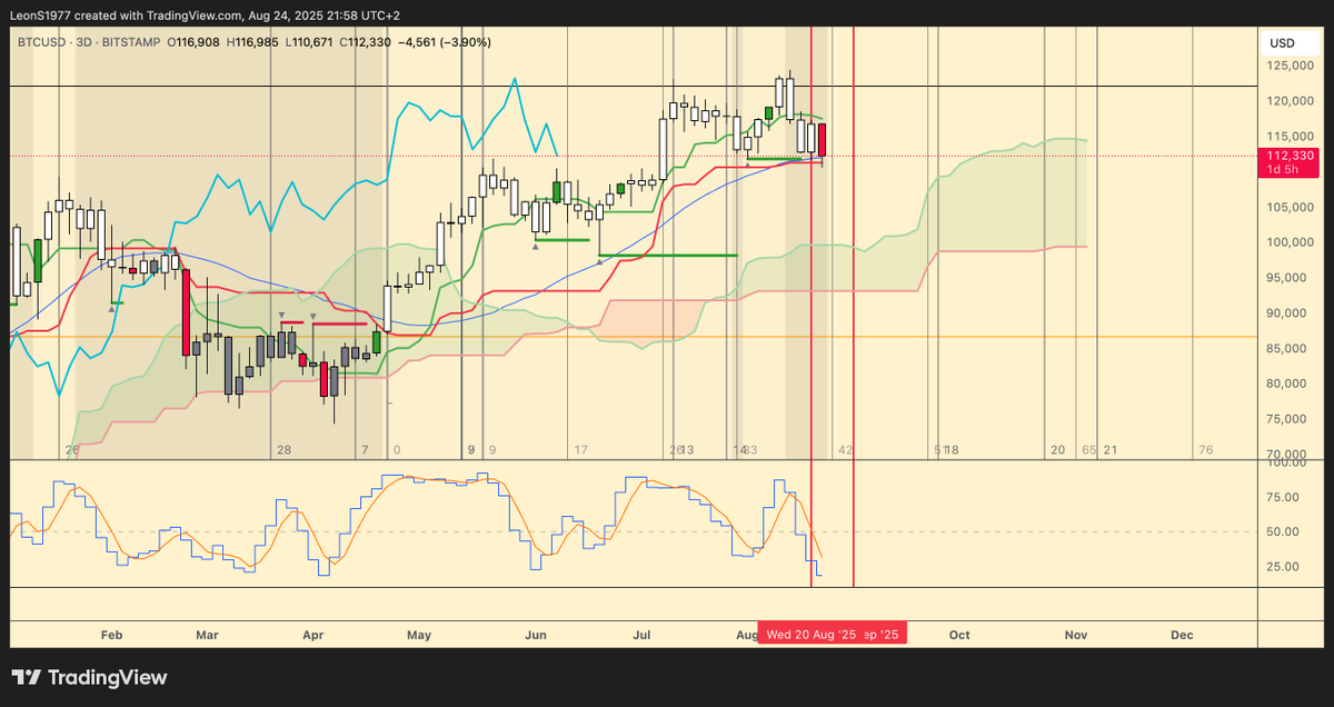 Leon - 🐥🪱 - 🌿 #102 and 193 tweet media
