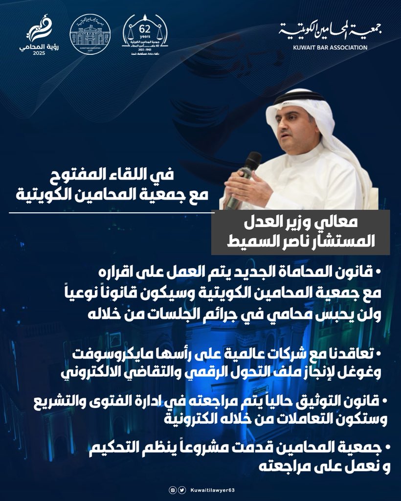 وزير العدل المستشار ناصر السميط في اللقاء المفتوح مع جمعية المحامين الكويتية : قانون المحاماة الجديد يتم العمل على اقراره مع جمعية المحامين الكويتية وسيكون قانوناً نوعياً «ولن يحبس محامي في جرائم الجلسات من خلاله»

• تعاقدنا مع شركات عالمية على رأسها مايكروسوفت وغوغل لإنجاز ملف