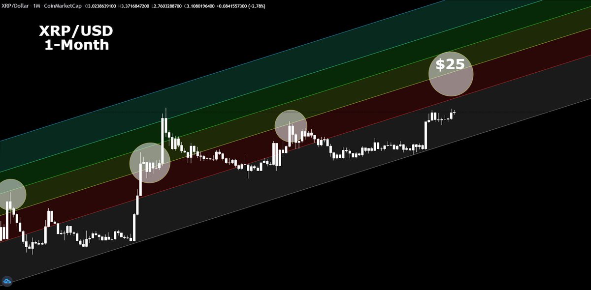 CryptoBull tweet media