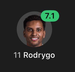 Without a goal or assist … imagine if he recorded one. He’d be on 9.8