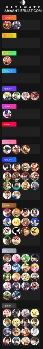 perterelliot's tweet image. He hecho una lista de REPRESENTACIÓN de PERSONAJES del Thunderdome 6 ⚡

Podéis preguntarme quienes son esos jugadores e intentaré dar respuesta :)

Presionad la imagen para verla completa 

#Thunderdome