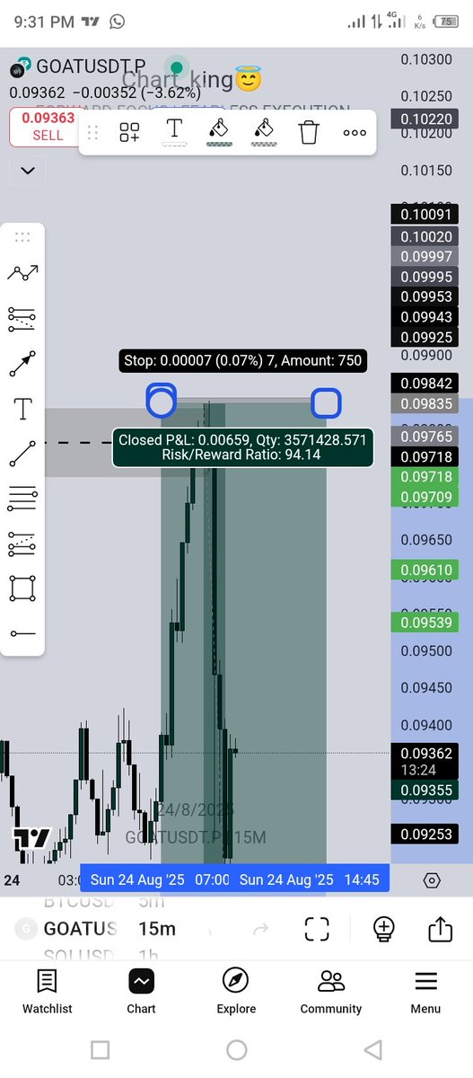 chart__king's tweet image. 94 rr done effortlessly 😄😁😁😁 who wanna challenge me in this game