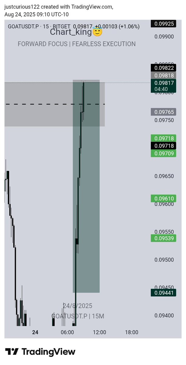 chart__king's tweet image. 94 rr done effortlessly 😄😁😁😁 who wanna challenge me in this game
