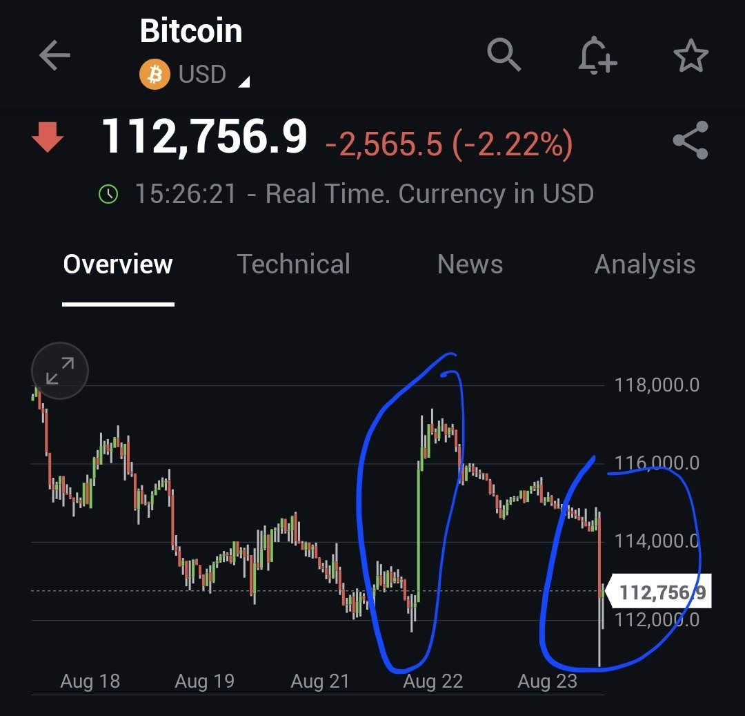 L exact raison pour laquelle je trade pas le btc

La volatilité est anarchique

La taille des barres suit une logique qui n est pas compatible avec mon style de gestion des risques