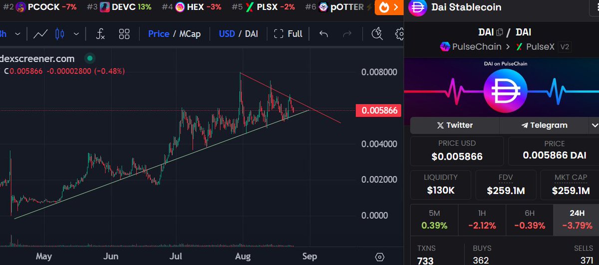 Something is about to happen with $pDAI 👀