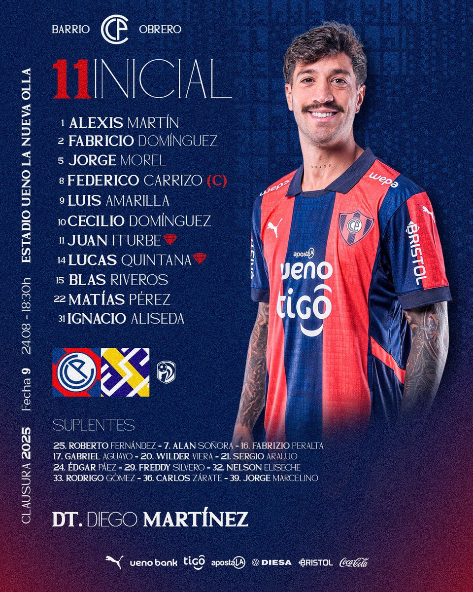 📋 Alineación oficial de Cerro Porteño para enfrentar a Trinidense ⚽️🏟️🌪️