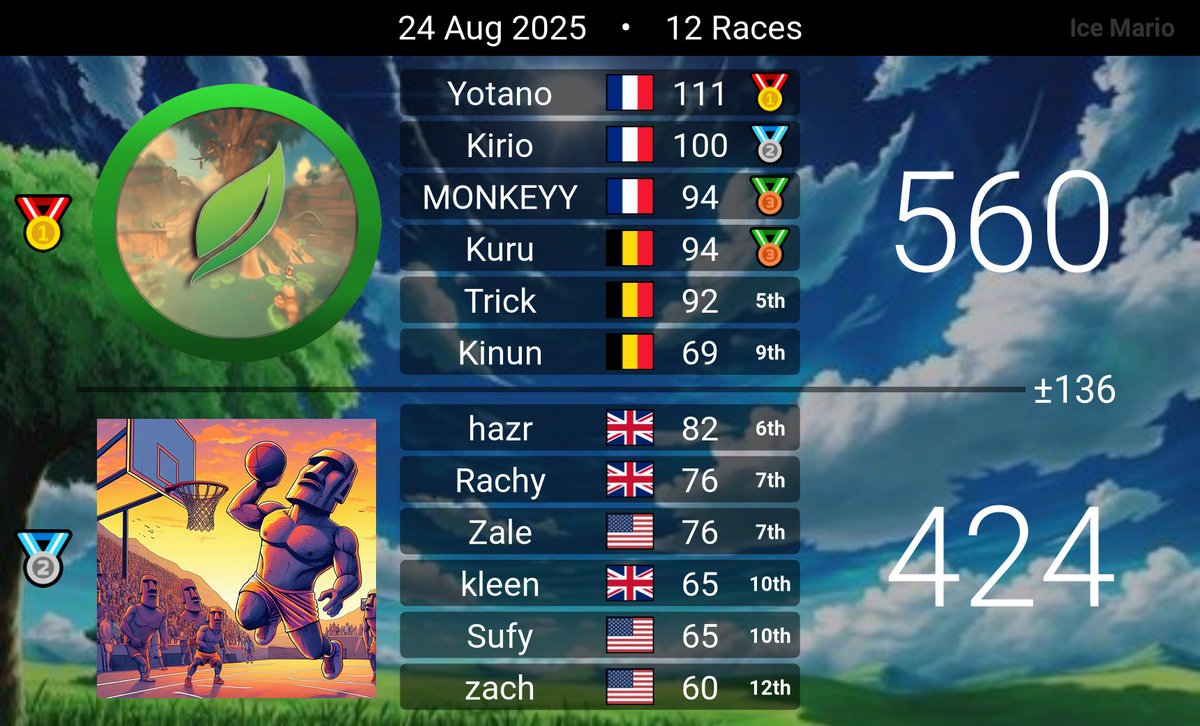 Starting Line II, Day 1/2 😁