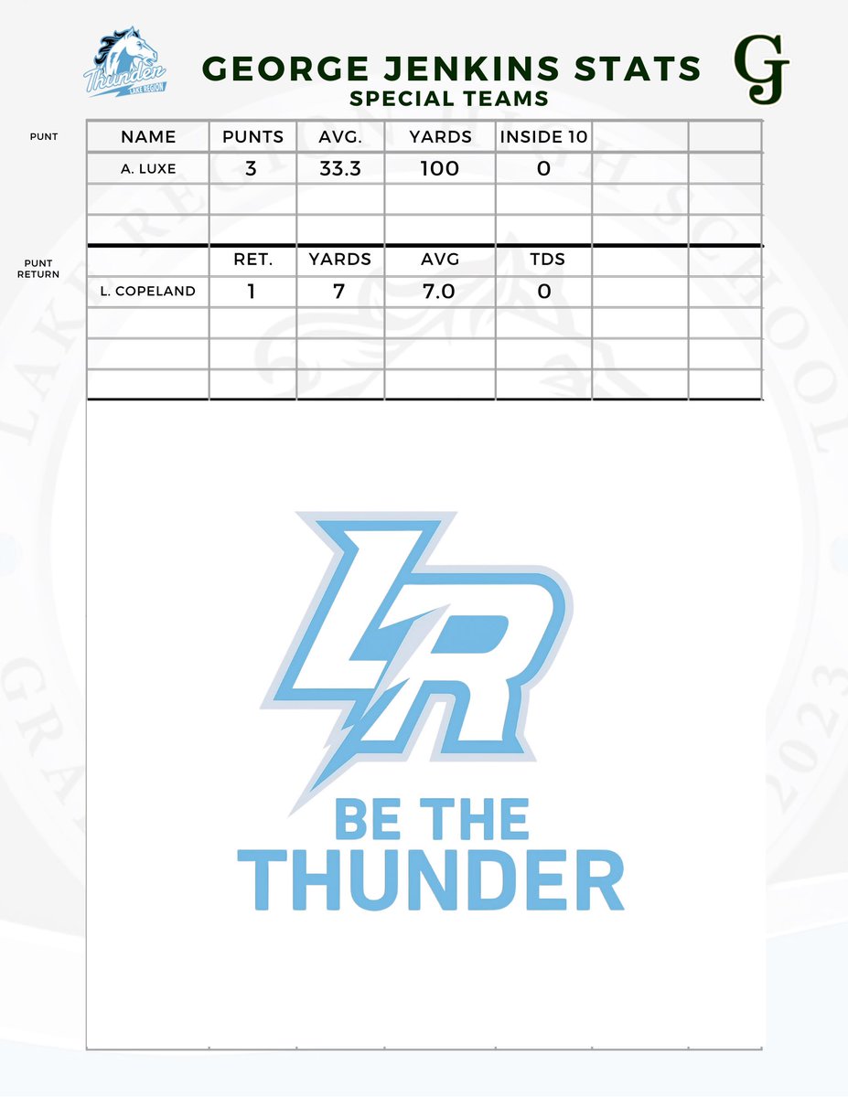 Official Game Stats vs George Jenkins