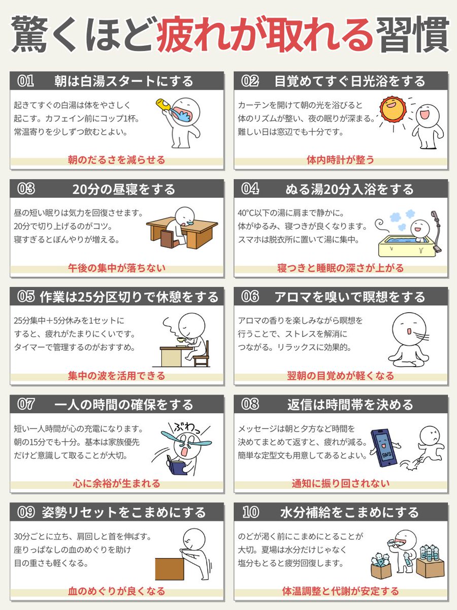 これはめっちゃ大事。
疲れをためないコツはこれ。