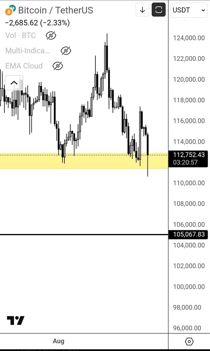 Could you guys just stop nuking $BTC so late in the night?