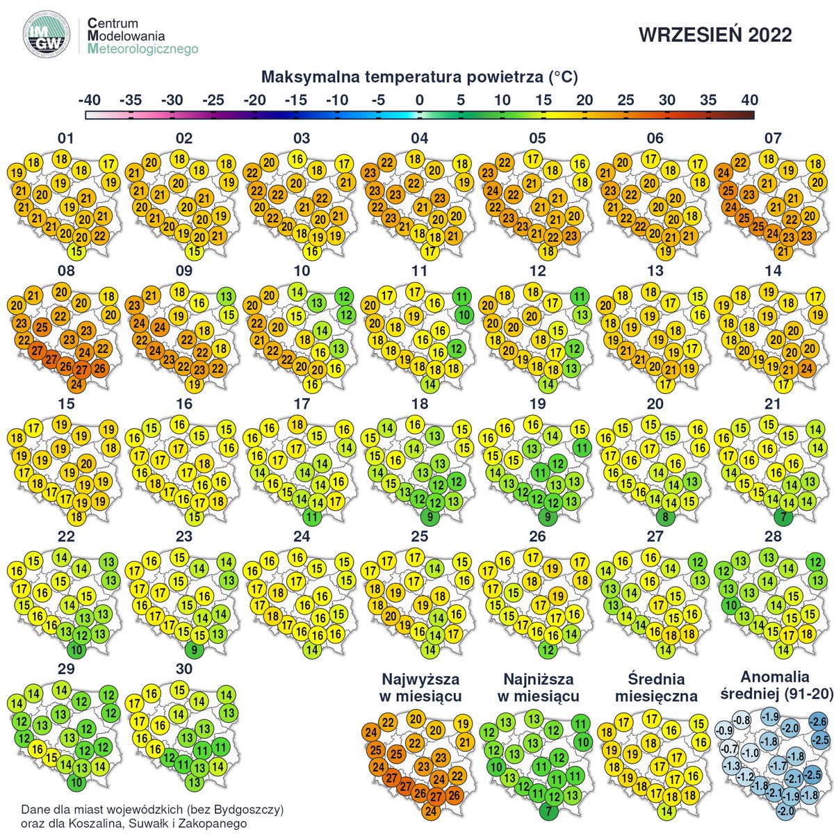 Wrzesień 2024 zakończył się średnią temperaturą 16,9°C i anomalią +3,2°C. Wrzesień 2023 był jeszcze cieplejszy – ze średnią 17,7°C i anomalią +3,9°C, natomiast wrzesień 2022 okazał się bardzo chłodny – ze średnią 12,3°C i anomalią -1,5°C. Tegoroczny wrzesień, według ostatnich