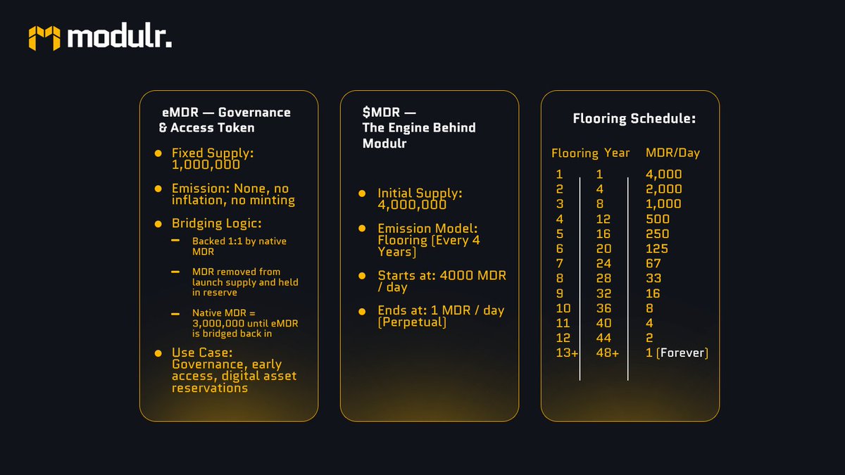 Robots are coming into our lives at scale sooner than you think.
​
From robotaxis to drones delivering your packages in mass, it's only a matter of time.
​
The robotics industry is projected to be worth $24T in 2030, and <a href="/modulr_cloud/">modulr.cloud</a> is building the infrastructure needed to get