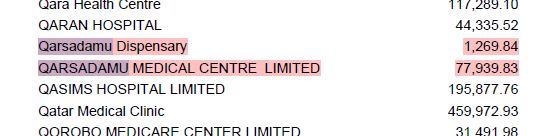 sholard_mancity's tweet photo. Here’s a little trick some people in North Eastern, nyanza etc  are using to steal from SHA.
(By the way, this also explains the Nyandiwa issue.)
Look at the names in the image below, these are two different hospitals:

-Qarsadamu Medical Centre Limited

-Qarsadamu Dispensary

Now, go to the MOH website and search them:

The dispensary was opened on 17th March 2016 and is owned by MOH.

The medical centre was registered this year, in January, and is owned by a private individual.

Now check SHA records:

In June, the private medical centre got KSh 2.8M, while the dispensary got nothing.

In April, the dispensary got just KSh 1,200, while the medical centre received KSh 77,000.

This proves they are two different facilities.
But notice how the amounts for the private medical centre suddenly increased drastically.

Now, the big question: why would someone register a new private nursing home using the exact name of an existing government hospital or dispensary?
The answer is simple: in case questions are raised (like we’re doing now), they will show you pictures of the government dispensary and claim it’s the same as the private medical centre.

This is the exact same script they used with Nyandiwa Dispensary vs Nyandiwa Level 4 Hospital.
In reality, they’re not the same: one is government-owned, the other privately owned.

I’ll be attaching all the screenshots and evidence under this tweet in a few minutes.