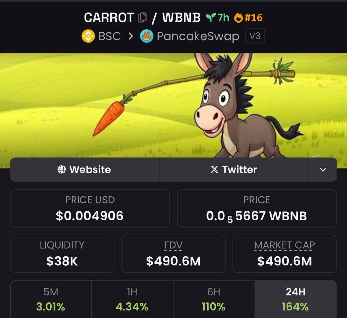 danielfeng727's tweet photo. π $CARROT Moonpath: $114.1Mβ $490.6M π
π₯ DM for liftoff
0xc7CC07fB37b20351Ff478C8F3f005c22683Ed959
#MoonAlpha #CryptoRocket #SolanaAlpha #GemSeason #Crypto #memecoin #Solana #Binanceβ―β―β―β―β―β― #Ethereum #BTCUSDT #Pump https://t.co/KpwS696mk6