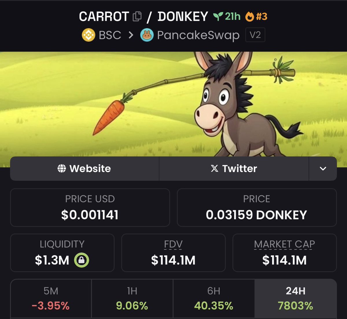 danielfeng727's tweet photo. π $CARROT Moonpath: $114.1Mβ $490.6M π
π₯ DM for liftoff
0xc7CC07fB37b20351Ff478C8F3f005c22683Ed959
#MoonAlpha #CryptoRocket #SolanaAlpha #GemSeason #Crypto #memecoin #Solana #Binanceβ―β―β―β―β―β― #Ethereum #BTCUSDT #Pump https://t.co/KpwS696mk6