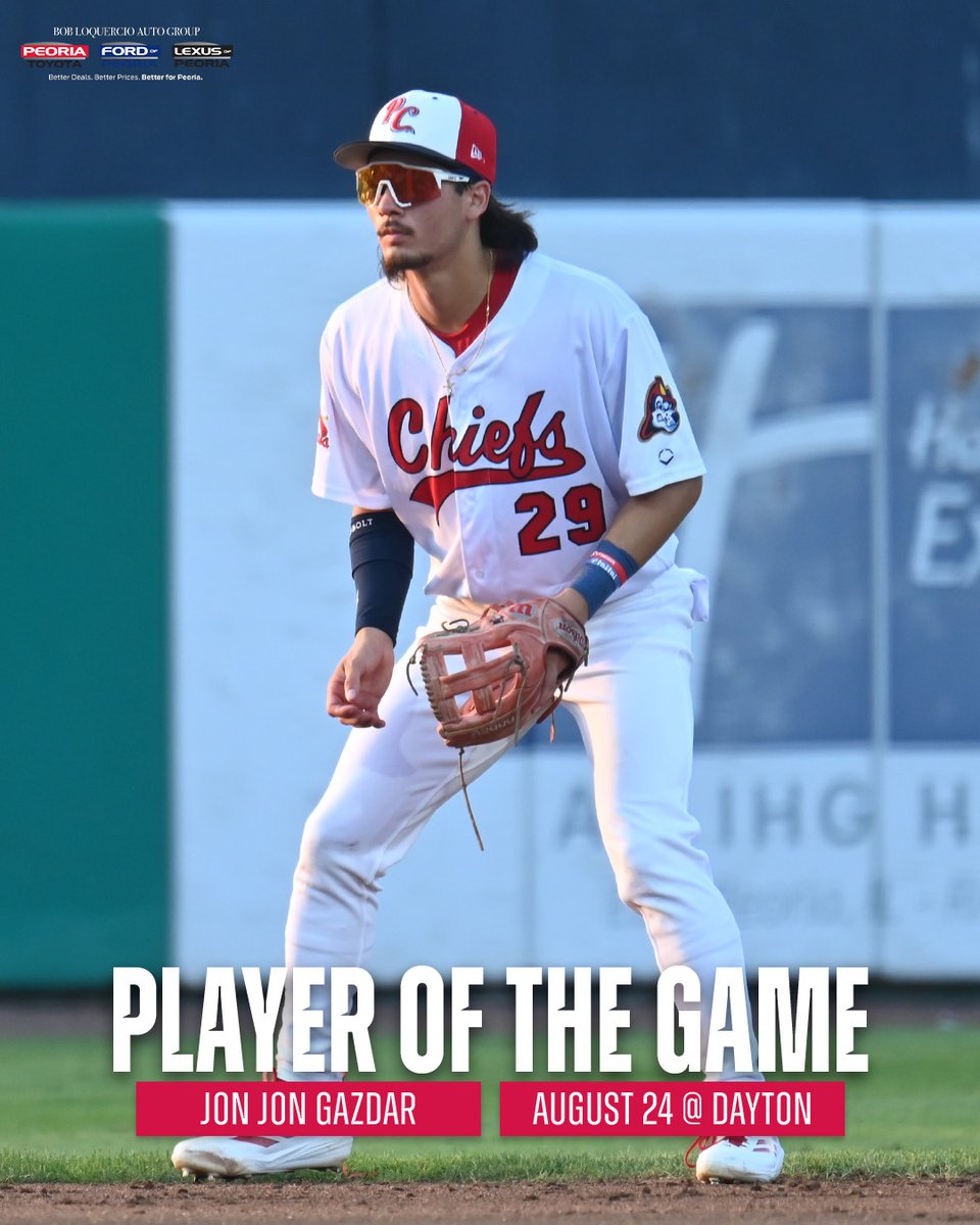Your Bob Loquercio Player of the Game is         
Jon Jon Gazdar, 3-4 | 2 B | 2 BB | RBI | SB!

#peoriachiefs