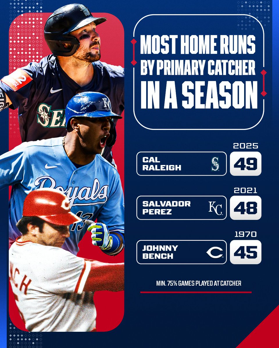 Cal Raleigh keeps crushing his way through history 👏