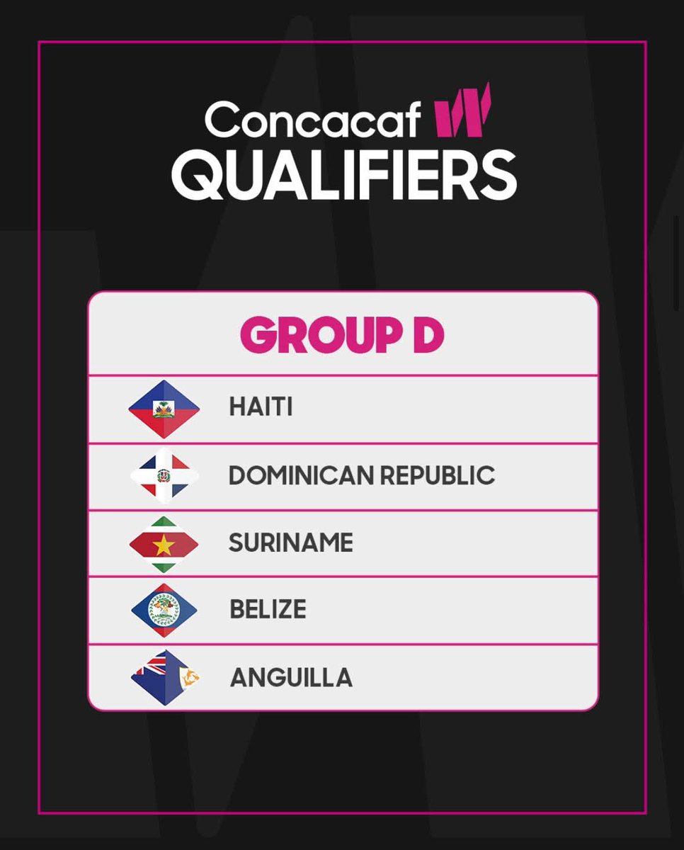 Exciting news for the Anguilla Senior Women Team⚽️🇦🇮

The W Championship will be played in Nov 26 &amp; serve as the CONCACAF qualifiers for the  Women’s World Cup in Brazil 2027 &amp; the 2028 LA Summer Olympics.