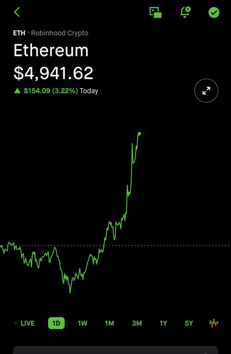 اخبار العملات الرقميه Crypto News (@crypto_news24_z) on Twitter photo 🚨عاجل: سعر إيثيريم #ETH يصل إلى أعلى مستوى له على الإطلاق فوق مستوى 4900 دولار. 🚨عاجل: سعر إيثيريم #ETH يصل إلى أعلى مستوى له على الإطلاق فوق مستوى 4900 دولار.