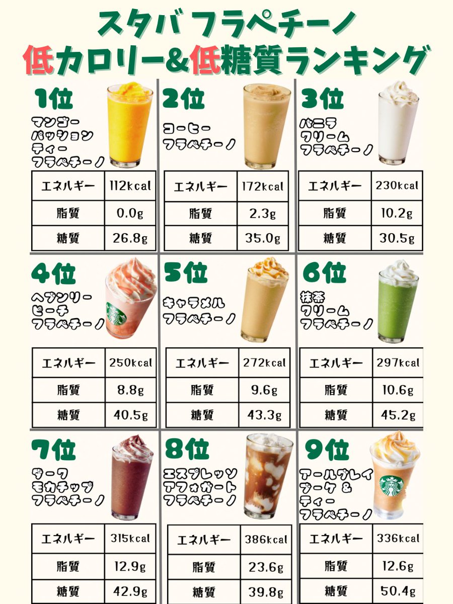 痩せたいのにスタバのフラペチーノも飲みたいなら「カロリー」と「糖質」で選んで↓