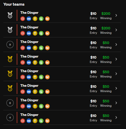 JordanMChand's tweet photo. Headed for some sweats in the The Dinger semis this week with 6/8 live. 4th place team has the lowest 1st place and is just 5 points out of first.

Bats are crushing, need more out of my pitching. Gore, Snell, Bassitt, Berrios, Kikuchi are needle-movers. https://t.co/t39aMK5fY4
