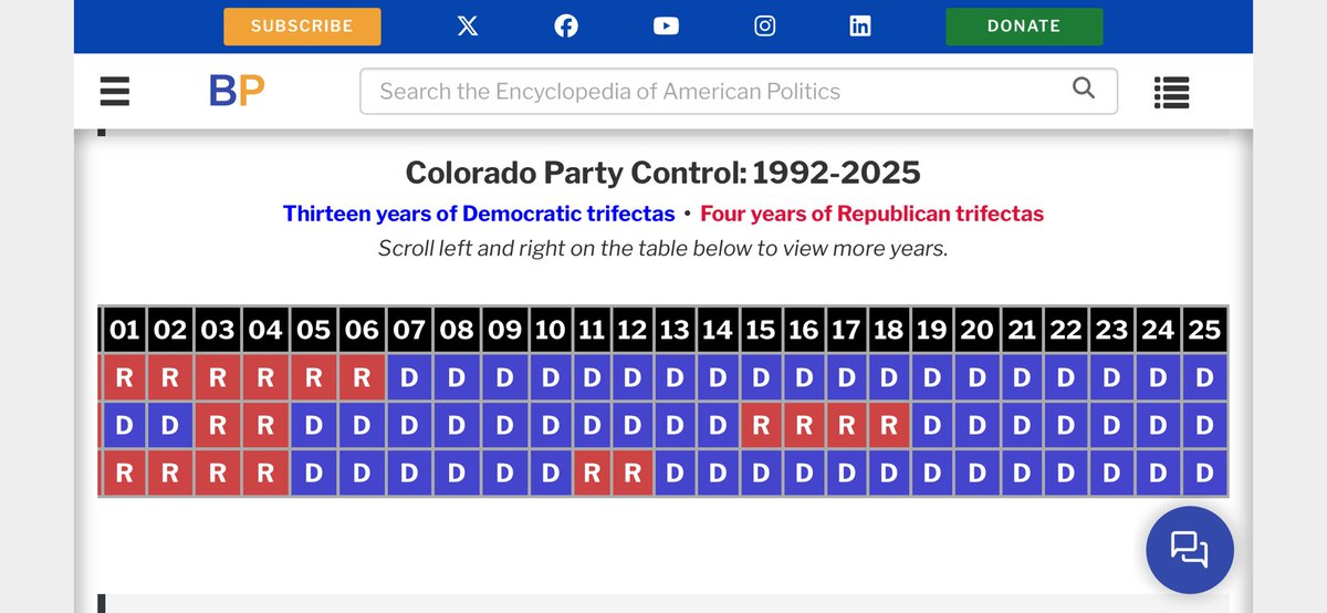 So we agree then that the CO Democratic Party is to blame for the mess we are in?