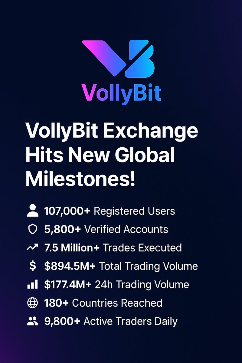 VollyBit Support tweet media