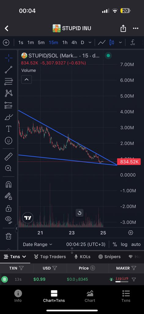 Looks like $STUPID bottomed

Next up only!