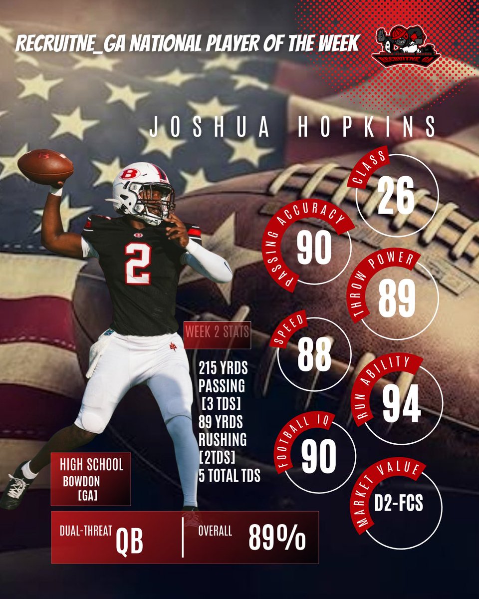 🏆National Player Of The Week 
🆔️ <a href="/Josh8Hopkins/">Joshua Hopkins</a>